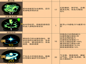 [职业攻略辅助] DNFM辅助花花 念气流动之技能篇