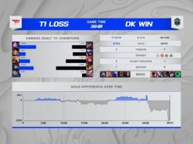 《英雄联盟卡盟》S11半决赛DK T1 DK晋级决赛