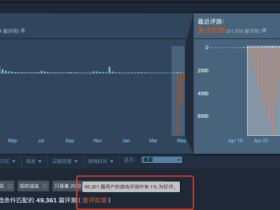 灾难级更新！《鬼谷八荒》在更新20天后获近5万差评